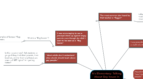 Mind Map: It's Elementary: Talking About Gay Issues in School