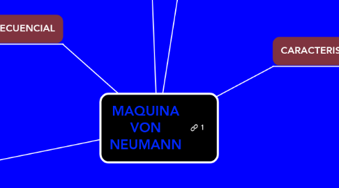 Mind Map: MAQUINA VON NEUMANN