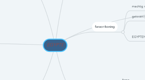 Mind Map: EGYPTE