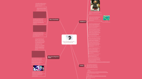 Mind Map: Virtual Reality & Virtual Augmented Reality