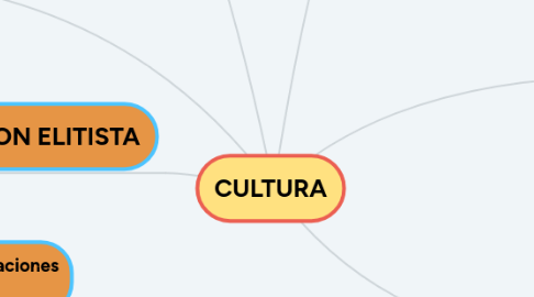 Mind Map: CULTURA