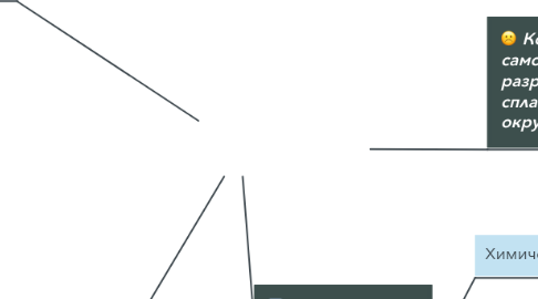Mind Map: Коррозия металлов