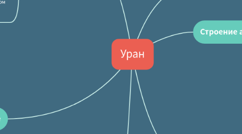 Mind Map: Уран