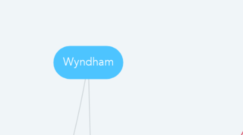 Mind Map: Wyndham