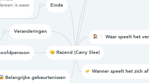 Mind Map: Razend (Carry Slee)