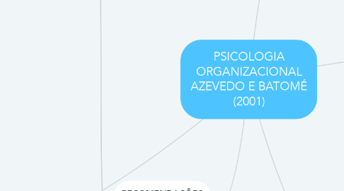 Mind Map: PSICOLOGIA ORGANIZACIONAL AZEVEDO E BATOMÉ (2001)