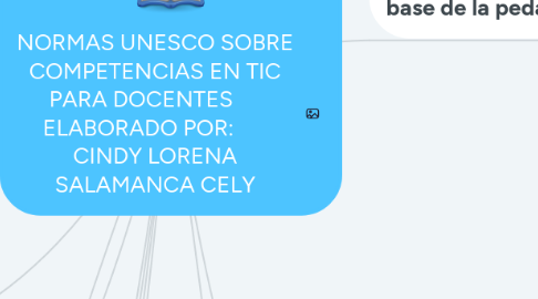 Mind Map: NORMAS UNESCO SOBRE COMPETENCIAS EN TIC PARA DOCENTES ELABORADO POR: CINDY LORENA SALAMANCA CELY