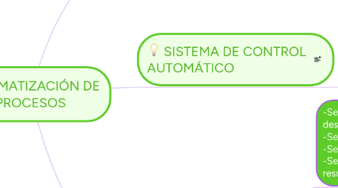 Mind Map: AUTOMATIZACIÓN DE PROCESOS