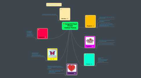 Mind Map: Congenital Heart Disease  Cedrese Thomas