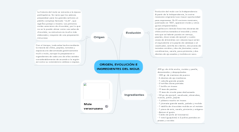 Mind Map: ORIGEN, EVOLUCIÓN E INGREDIENTES DEL MOLE.