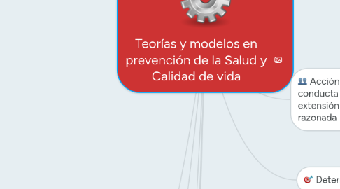 Mind Map: Teorías y modelos en prevención de la Salud y Calidad de vida