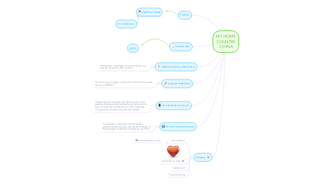 Mind Map: MY HOME COUNTRY :CHINA