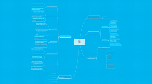 Mind Map: EL PROCESO DE EXPORTACION