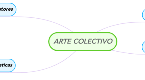 Mind Map: ARTE COLECTIVO