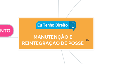 Mind Map: MANUTENÇÃO E REINTEGRAÇÃO DE POSSE