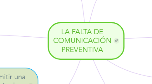 Mind Map: LA FALTA DE COMUNICACIÓN PREVENTIVA