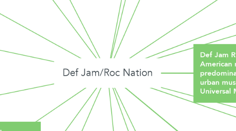 Mind Map: Def Jam/Roc Nation