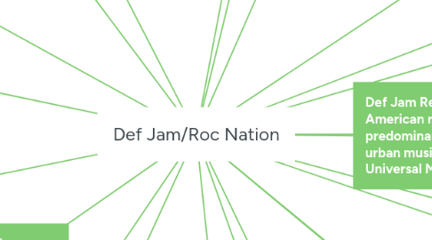 Mind Map: Def Jam/Roc Nation