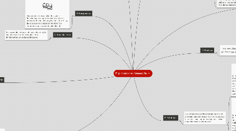 Mind Map: El proceso de planeación