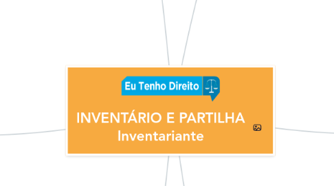 Mind Map: INVENTÁRIO E PARTILHA Inventariante