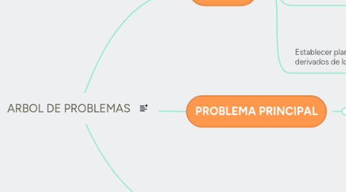 Mind Map: CLASIFICACIÓN DE LAS EMPRESAS