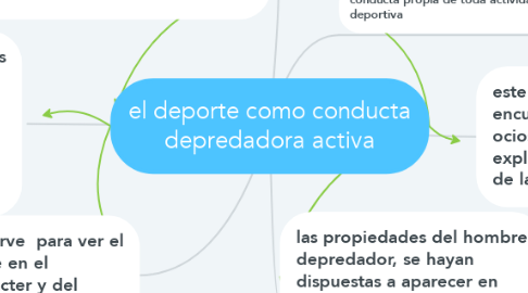 Mind Map: el deporte como conducta depredadora activa