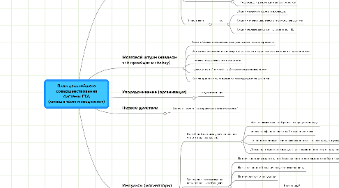 Mind Map: План дальнейшего совершенствования системы ГТД (личный тайм-менеджмент)
