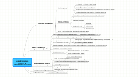 Mind Map: План дальнейшего совершенствования системы ГТД (личный тайм-менеджмент)