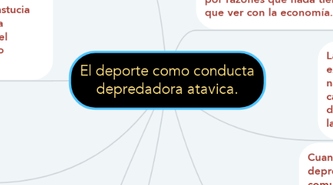 Mind Map: El deporte como conducta depredadora atavica.