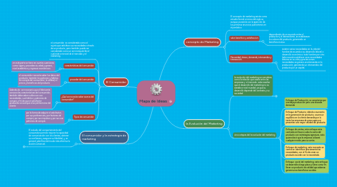 Mind Map: Mapa de Ideas