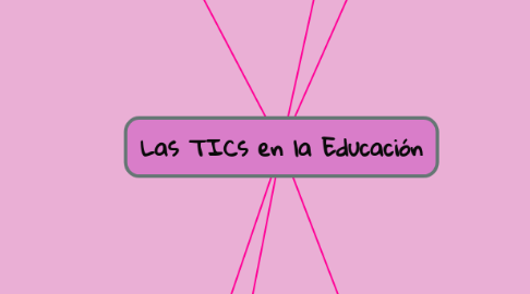 Mind Map: Las TICs en la Educación