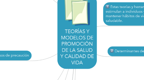 Mind Map: TEORÍAS Y MODELOS DE PROMOCIÓN DE LA SALUD Y CALIDAD DE VIDA