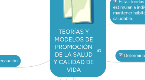 Mind Map: TEORÍAS Y MODELOS DE PROMOCIÓN DE LA SALUD Y CALIDAD DE VIDA