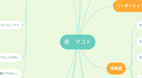 Mind Map: 泉 マコト