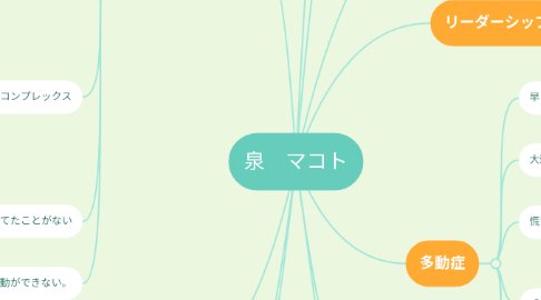 Mind Map: 泉　マコト