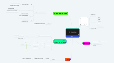 Mind Map: SOFTWARE LIBRE