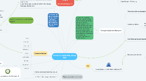 Mind Map: IMPACTO PERSONAL EN LA RED