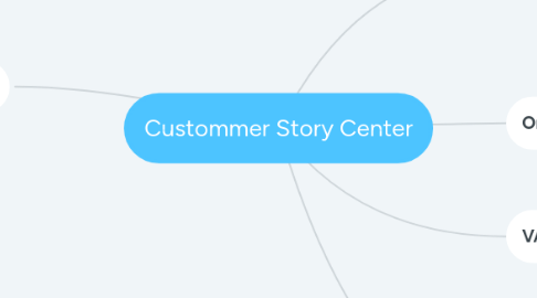 Mind Map: Custommer Story Center