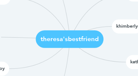 Mind Map: theresa'sbestfriend