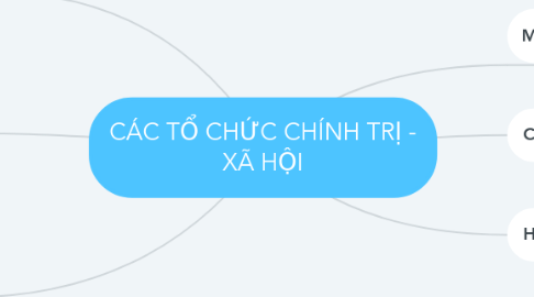 Mind Map: CÁC TỔ CHỨC CHÍNH TRỊ - XÃ HỘI