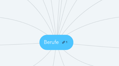 Mind Map: Berufe