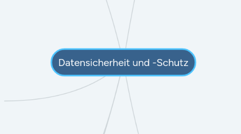 Mind Map: Datensicherheit und -Schutz