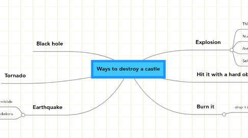 Mind Map: Ways to destroy a castle