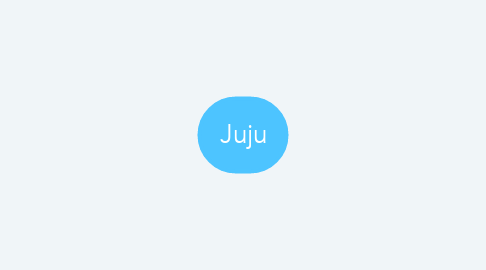 Mind Map: Juju