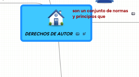 Mind Map: DERECHOS DE AUTOR