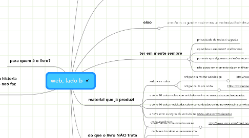 Mind Map: web, lado b