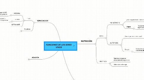 Mind Map: FUNCIONES DE LOS SERES VIVOS