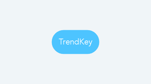 Mind Map: TrendKey