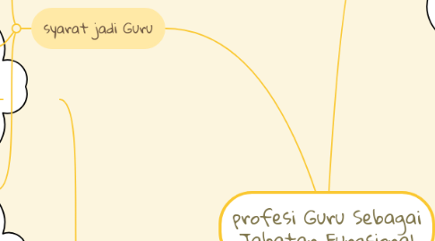 Mind Map: profesi Guru Sebagai Jabatan Fungsional