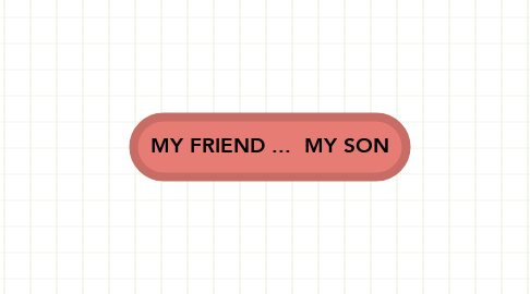 Mind Map: MY FRIEND ...  MY SON